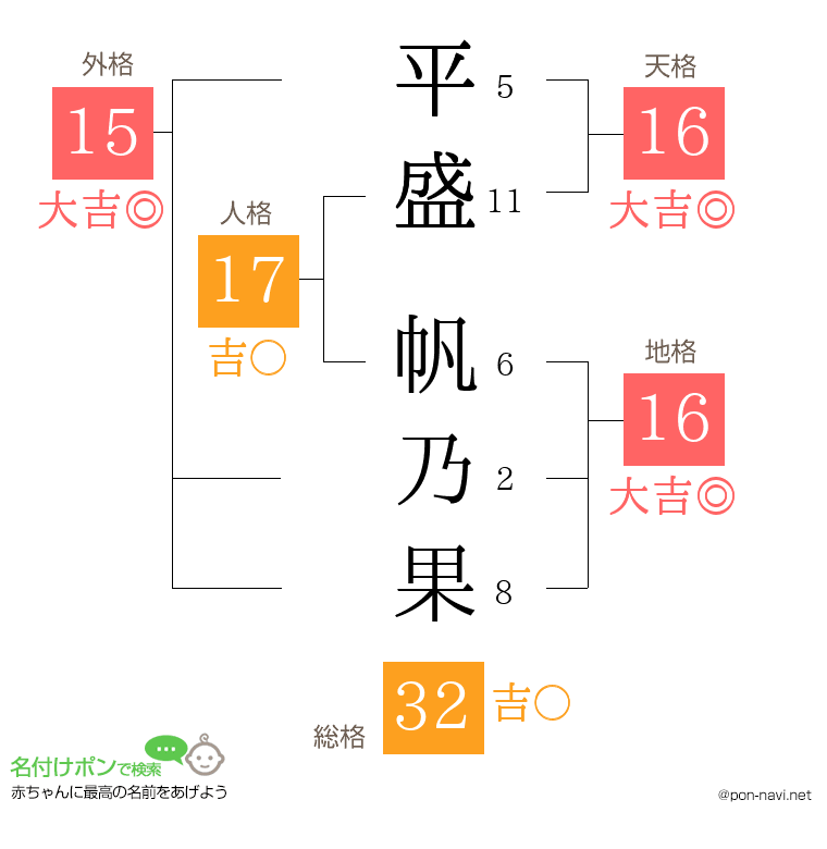平盛 帆乃果さんの姓名判断結果