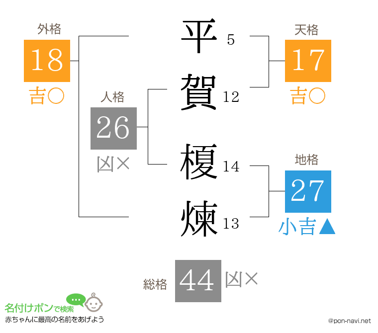 平賀 榎煉さんの姓名判断結果
