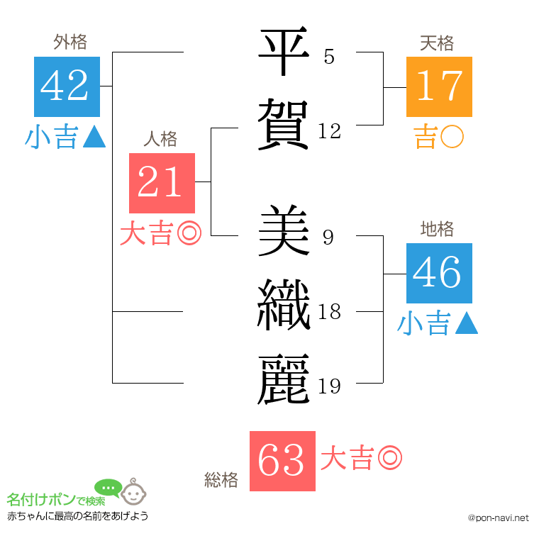平賀 美織麗さんの姓名判断結果