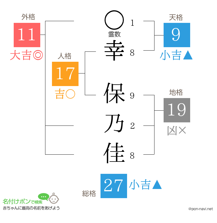 幸 保乃佳さんの姓名判断結果