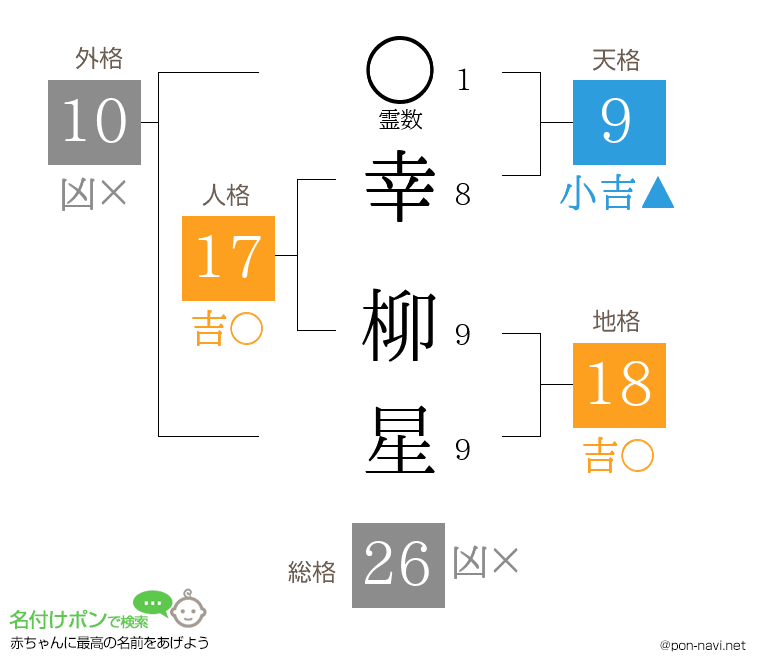 幸 柳星さんの姓名判断結果