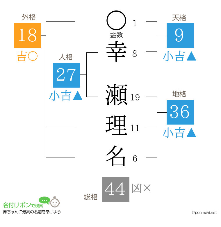 幸 瀬理名さんの姓名判断結果