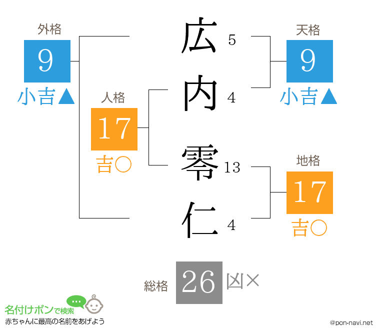 広内 零仁さんの姓名判断結果