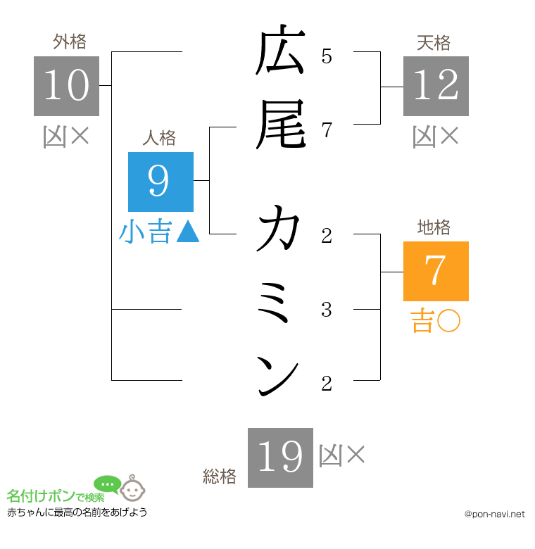 広尾 カミンさんの姓名判断結果