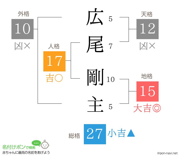広尾 剛主さんの姓名判断結果