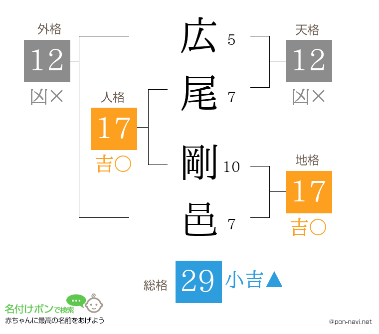 広尾 剛邑さんの姓名判断結果