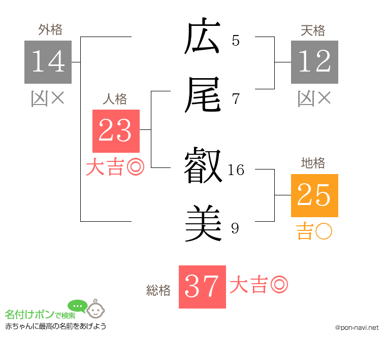 広尾 叡美さんの姓名判断結果