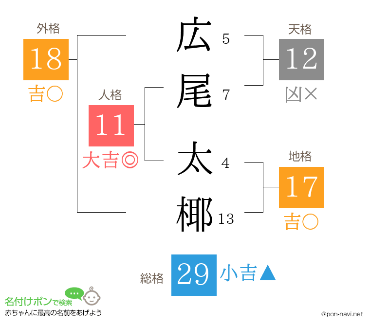 広尾 太椰さんの姓名判断結果