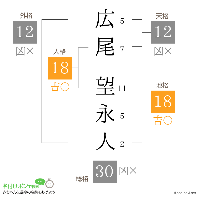 広尾 望永人さんの姓名判断結果
