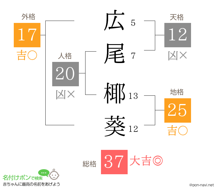 広尾 椰葵さんの姓名判断結果