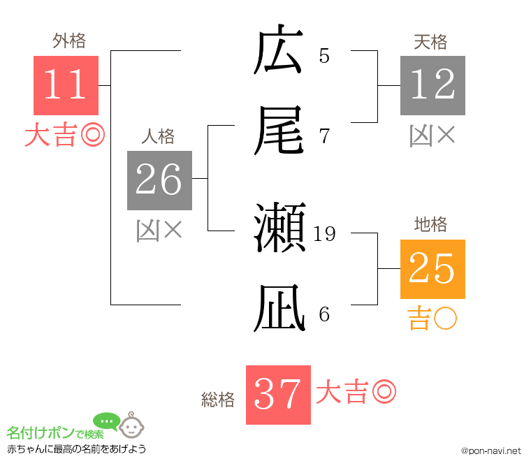 広尾 瀬凪さんの姓名判断結果