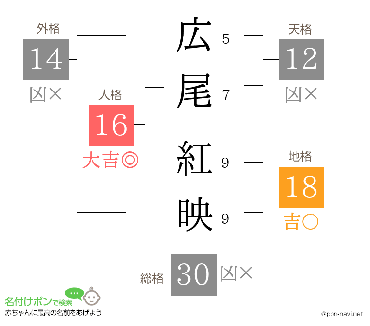 広尾 紅映さんの姓名判断結果