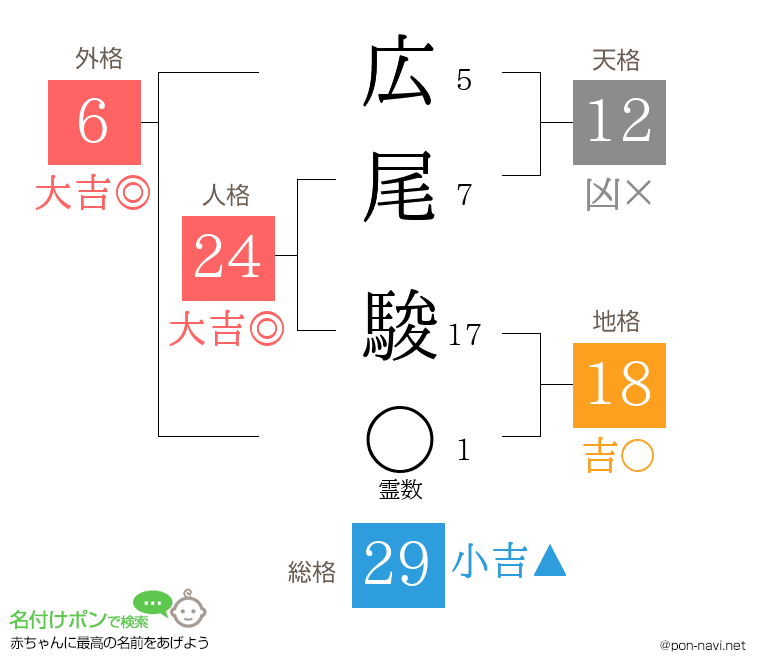 広尾 駿さんの姓名判断結果