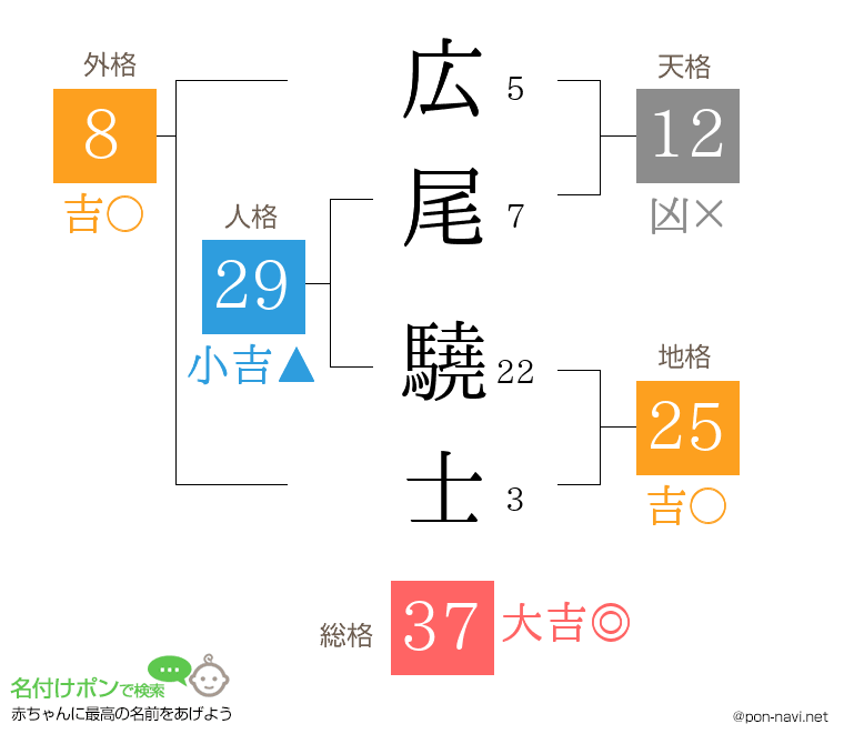 広尾 驍士さんの姓名判断結果