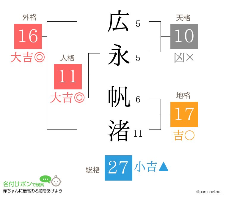 広永 帆渚さんの姓名判断結果