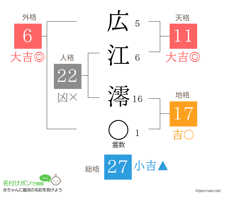 広江 澪さんの姓名判断結果