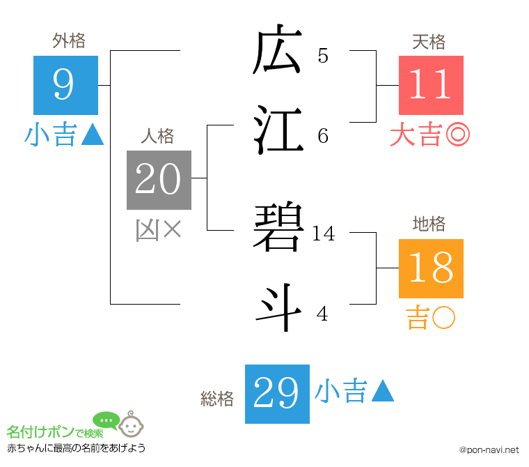 広江 碧斗さんの姓名判断結果