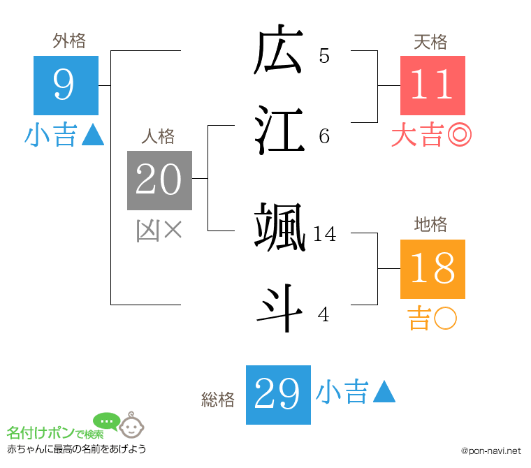 広江 颯斗さんの姓名判断結果