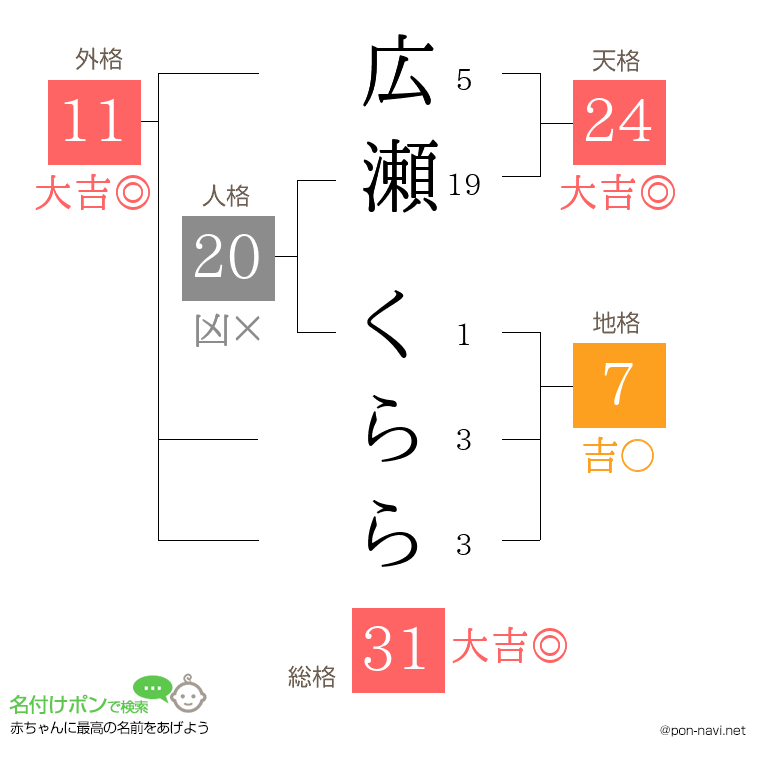 広瀬 くららさんの姓名判断結果