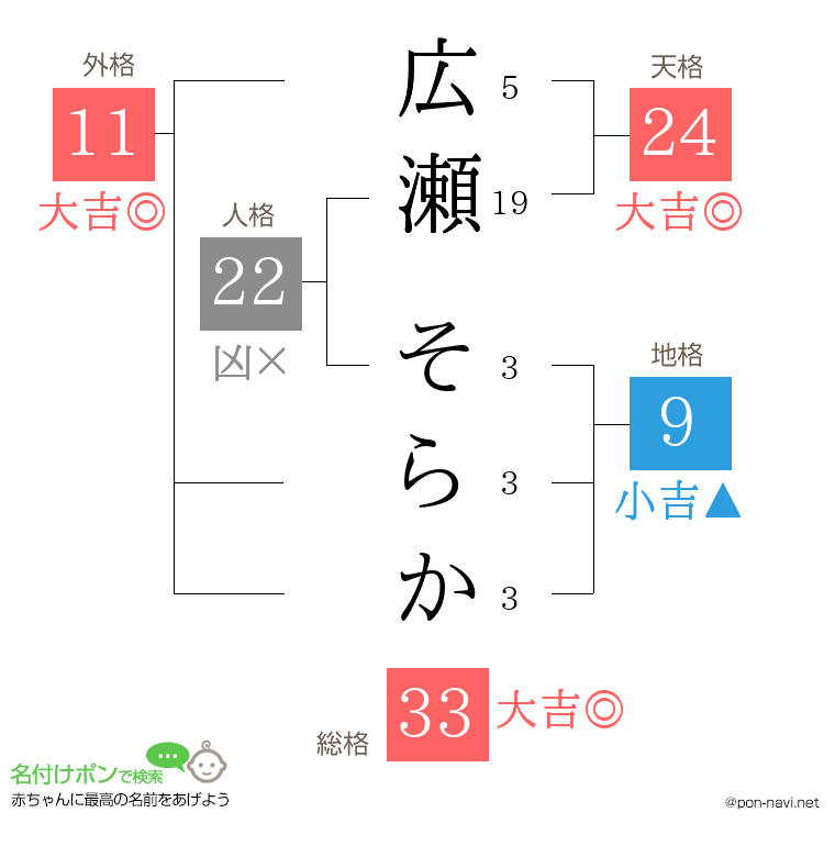 広瀬 そらかさんの姓名判断結果
