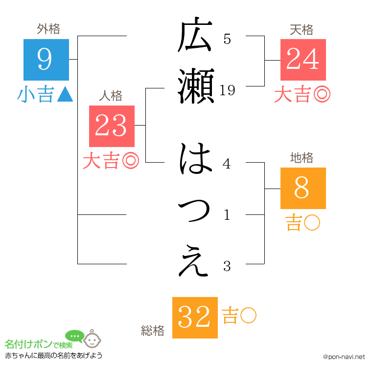 広瀬 はつえさんの姓名判断結果