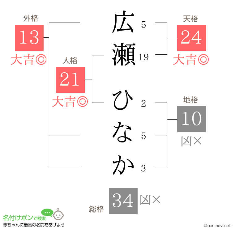 広瀬 ひなかさんの姓名判断結果