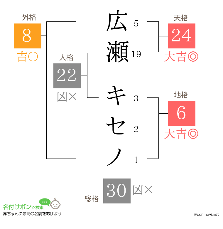 広瀬 キセノさんの姓名判断結果