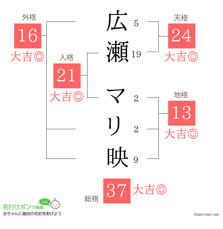 広瀬 マリ映さんの姓名判断結果