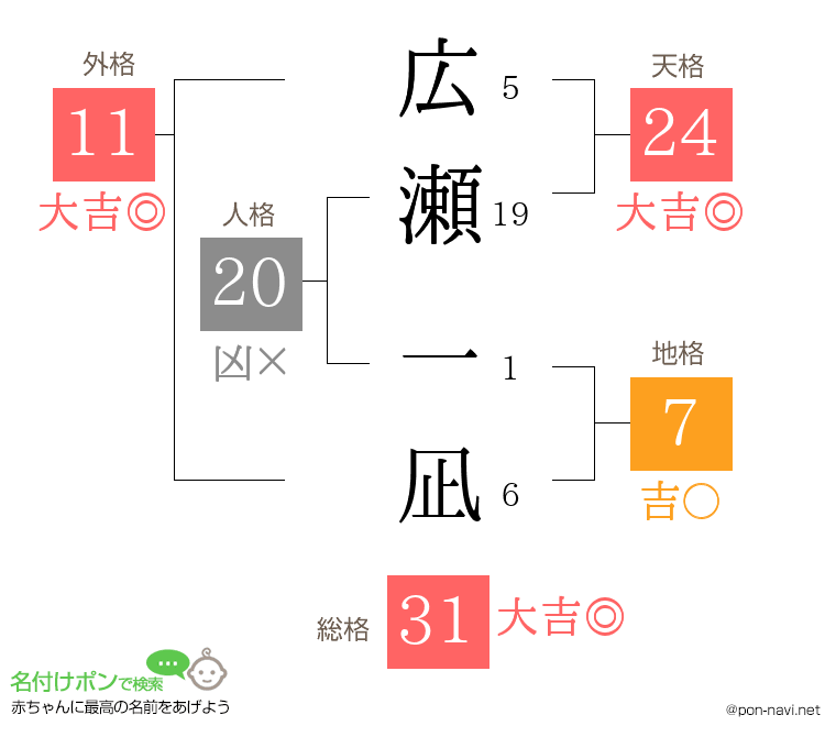 広瀬 一凪さんの姓名判断結果