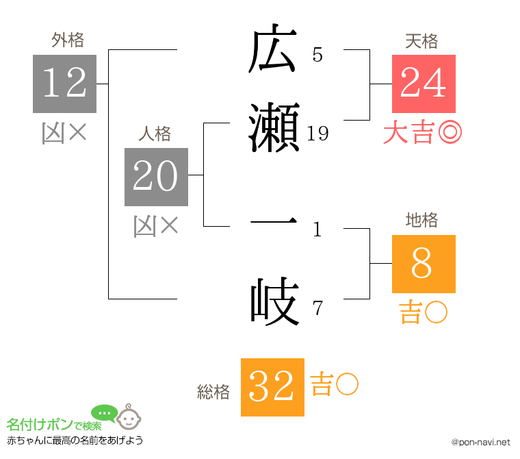 広瀬 一岐さんの姓名判断結果