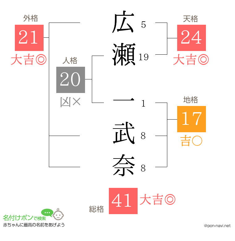 広瀬 一武奈さんの姓名判断結果