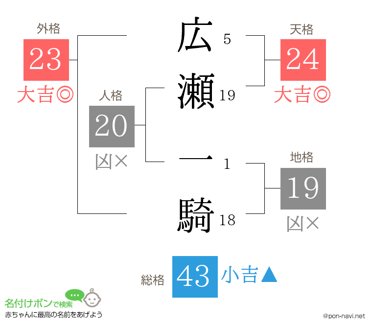 広瀬 一騎さんの姓名判断結果