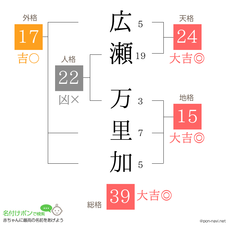広瀬 万里加さんの姓名判断結果