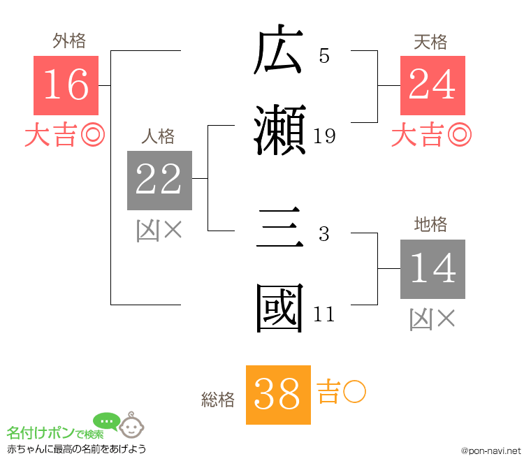 広瀬 三國さんの姓名判断結果
