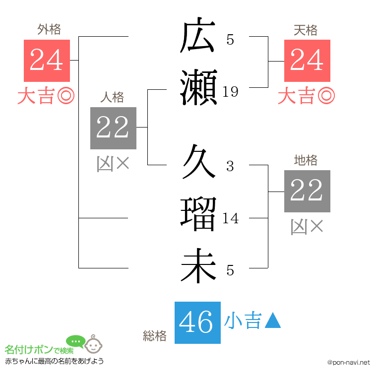 広瀬 久瑠未さんの姓名判断結果