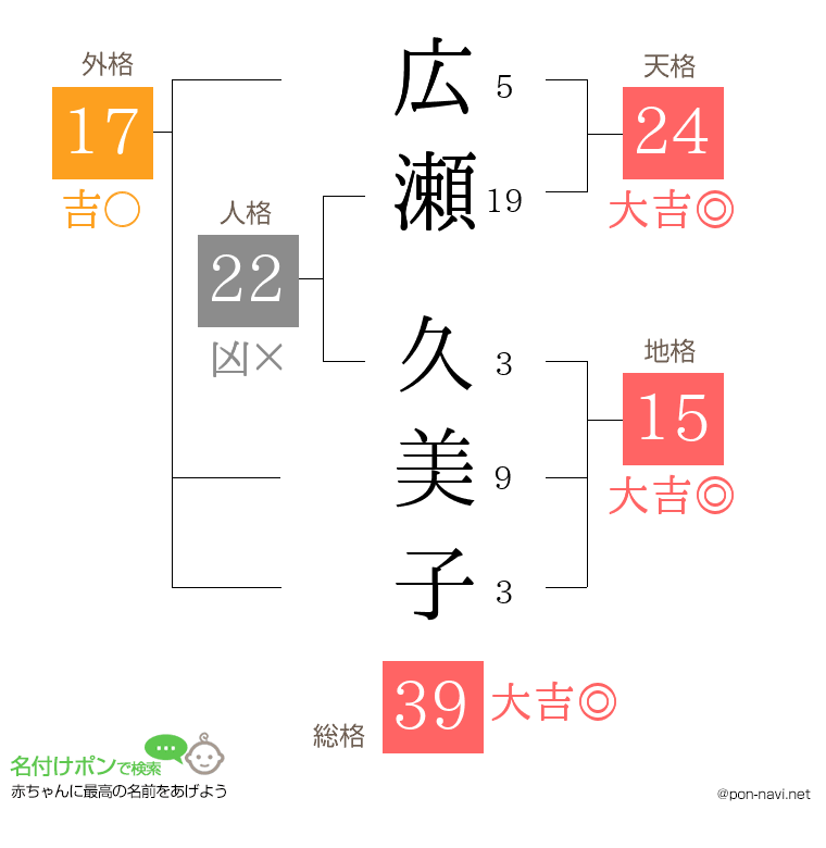 広瀬 久美子さんの姓名判断結果