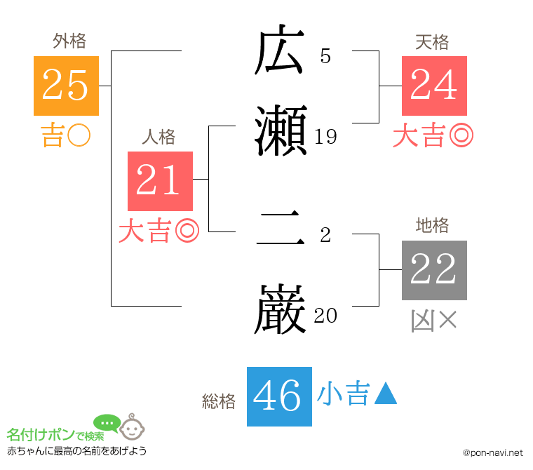 広瀬 二巌さんの姓名判断結果
