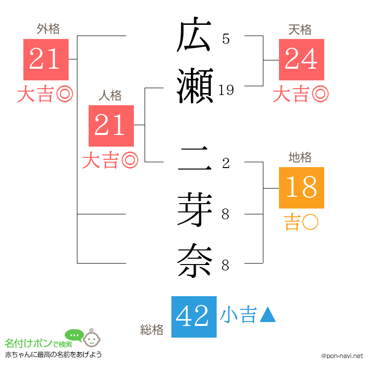 広瀬 二芽奈さんの姓名判断結果