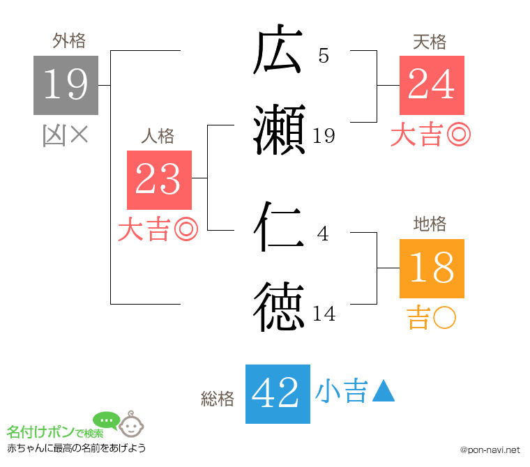 広瀬 仁徳さんの姓名判断結果