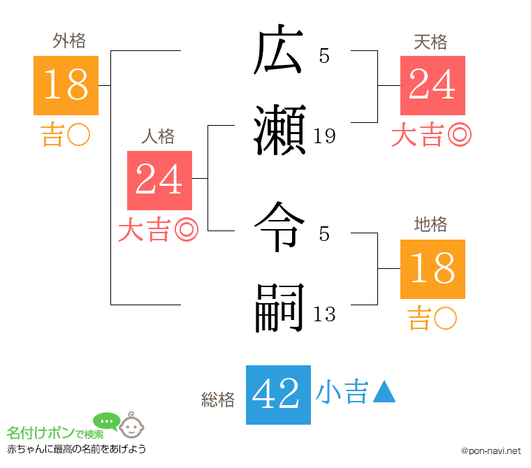 広瀬 令嗣さんの姓名判断結果