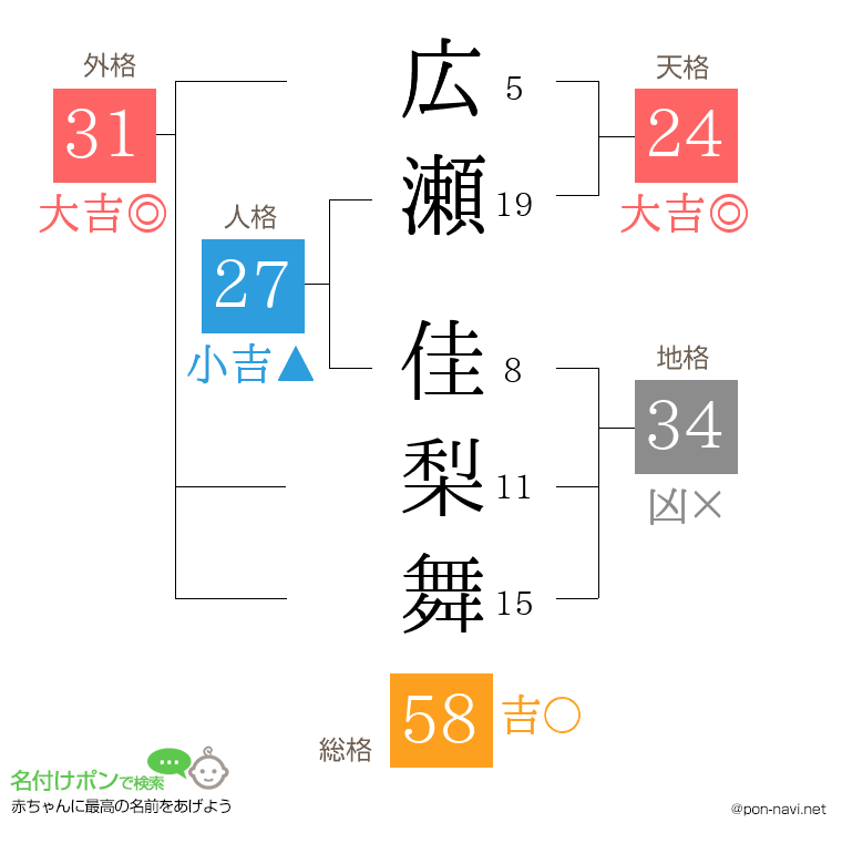 広瀬 佳梨舞さんの姓名判断結果