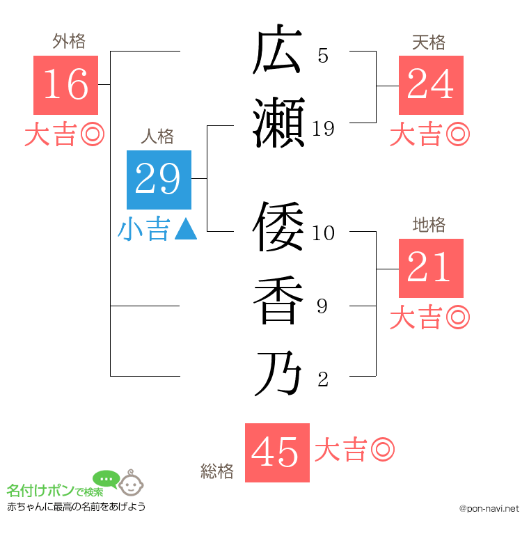 広瀬 倭香乃さんの姓名判断結果