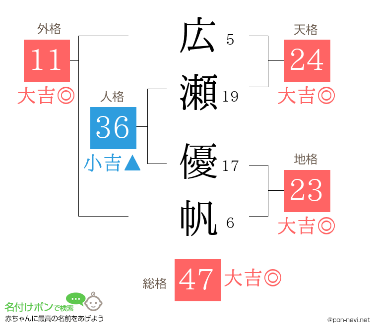 広瀬 優帆さんの姓名判断結果