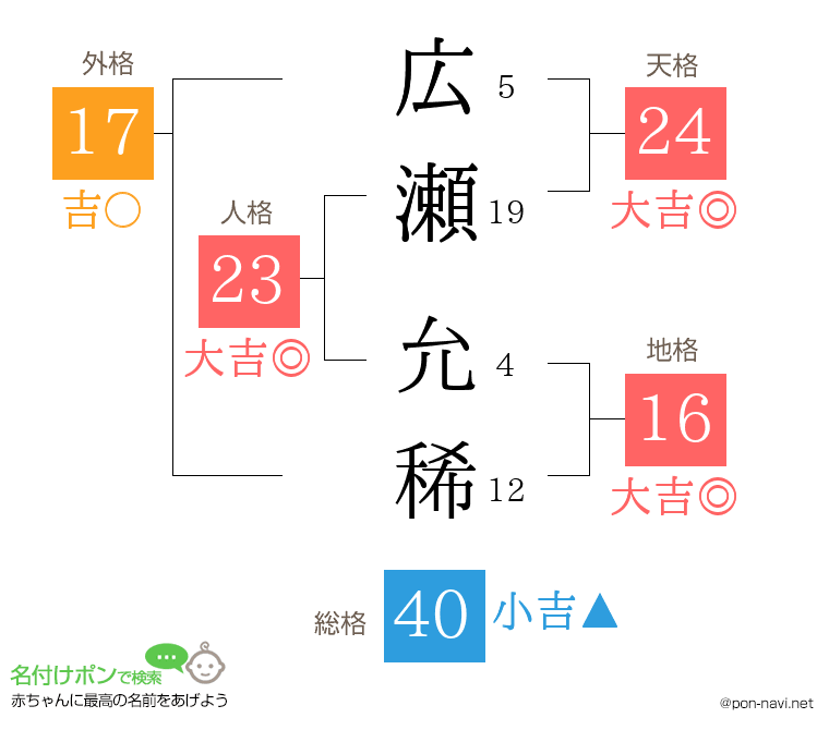 広瀬 允稀さんの姓名判断結果