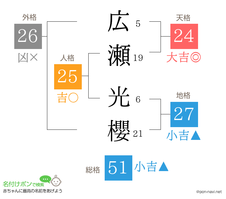 広瀬 光櫻さんの姓名判断結果