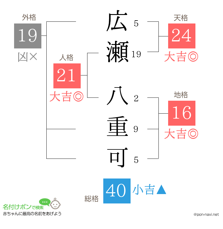広瀬 八重可さんの姓名判断結果
