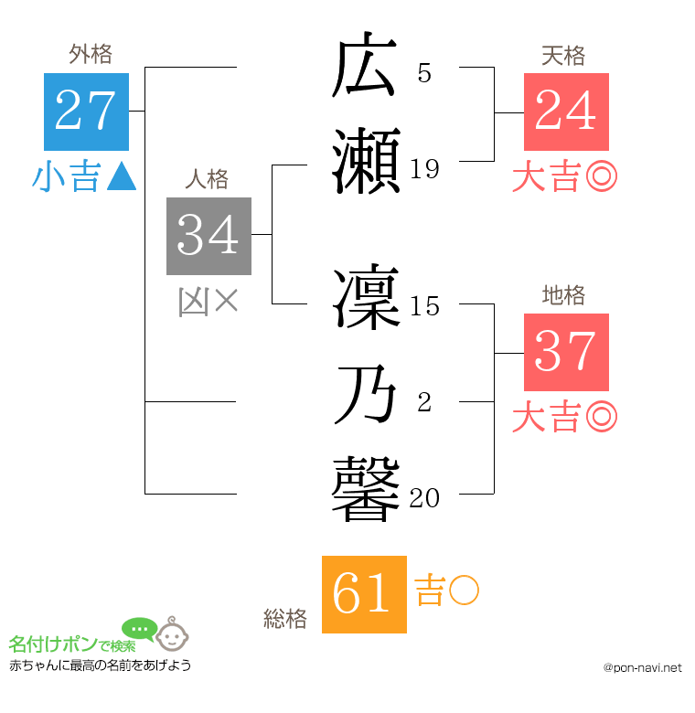 広瀬 凜乃馨さんの姓名判断結果