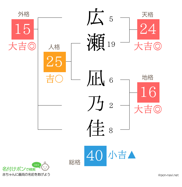 広瀬 凪乃佳さんの姓名判断結果