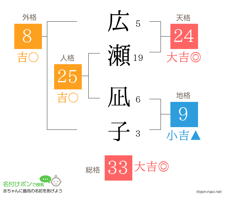 広瀬 凪子さんの姓名判断結果