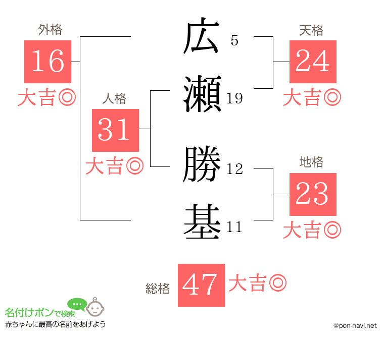 広瀬 勝基さんの姓名判断結果